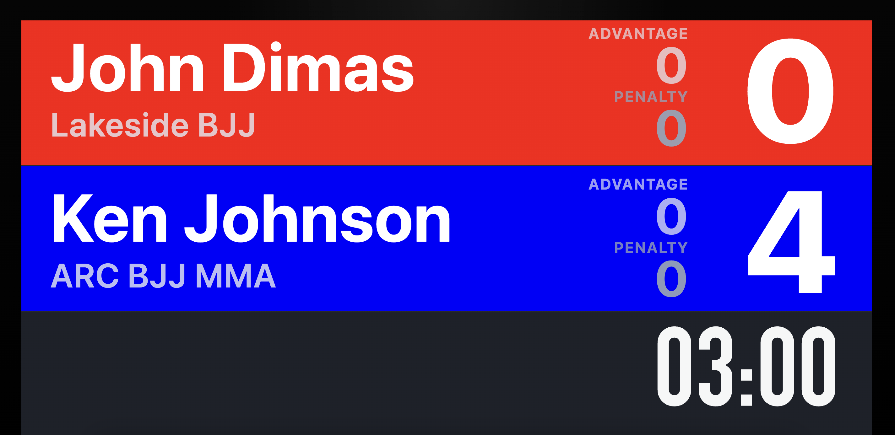 JiuJitsu / Grappling Scoreboard