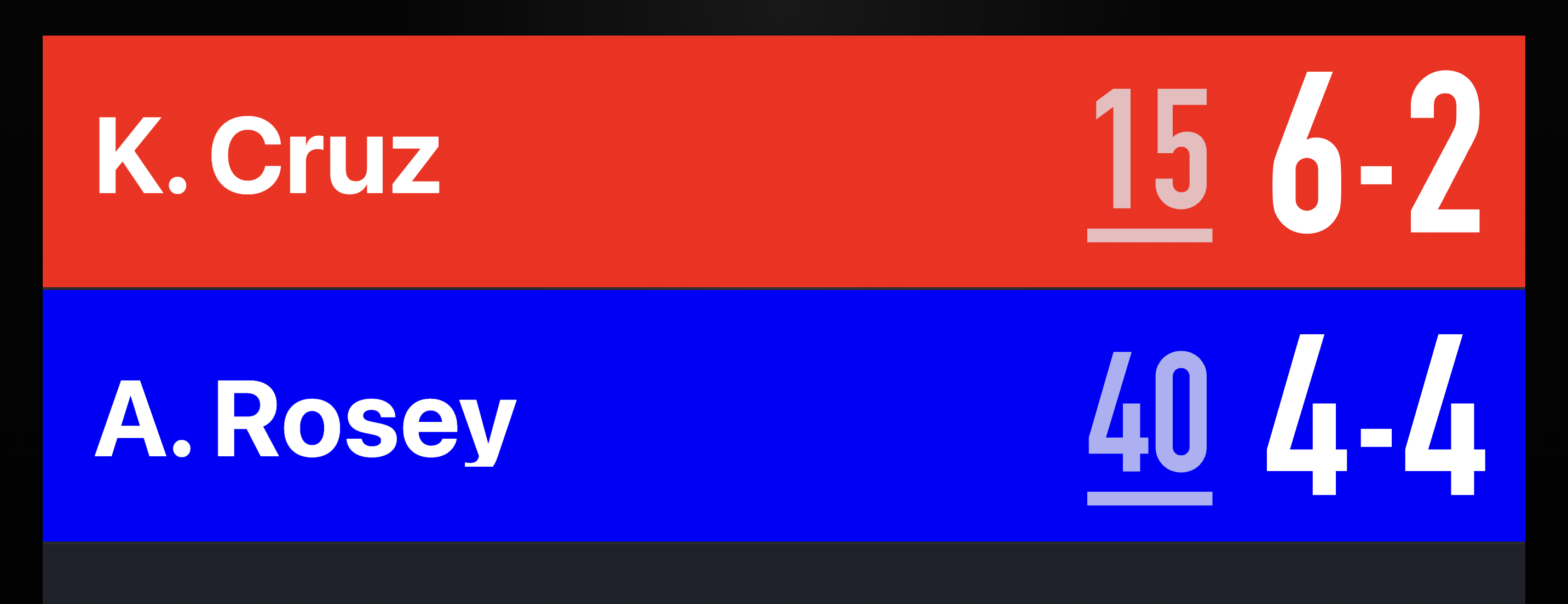 Tennis Scoreboard