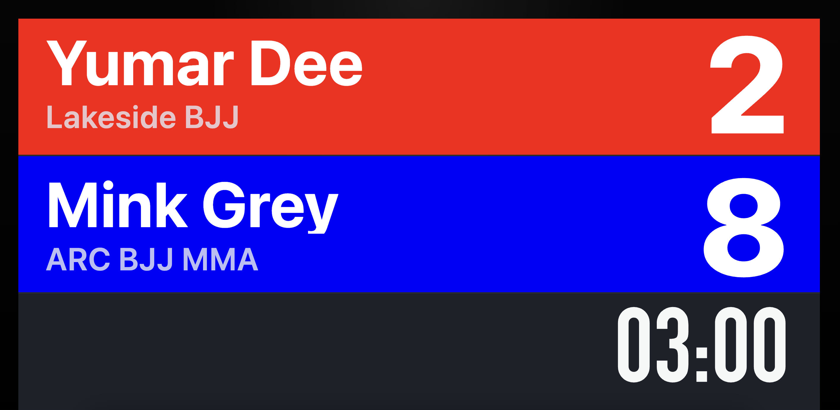 Wrestling Scoreboard